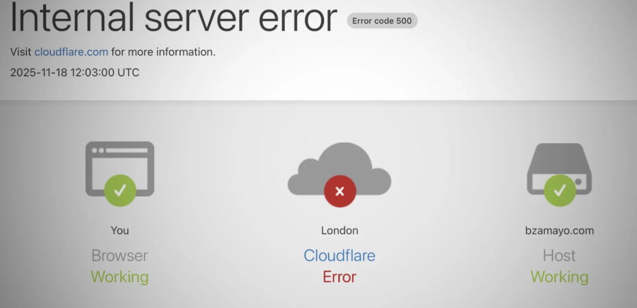 La interrupción del proveedor global Cloudflare afecta a los sitios web

 – Noticias cr