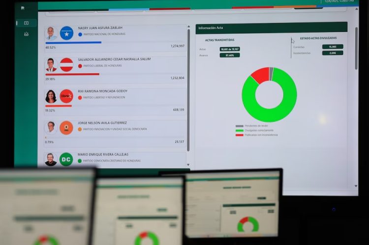 Tensiones en Honduras por retraso en resultados municipales

 – Noticias cr